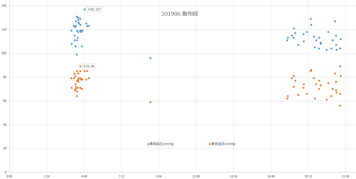 f:id:shigeo-t:20190701101447p:plain f:id:shigeo-t:20190701101447p:plain