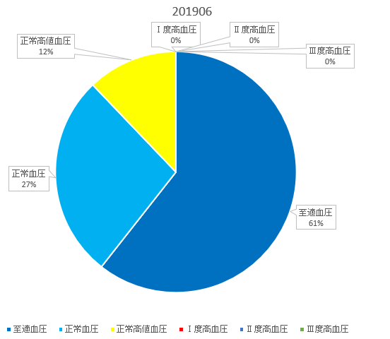 f:id:shigeo-t:20190701101946p:plain f:id:shigeo-t:20190701101946p:plain