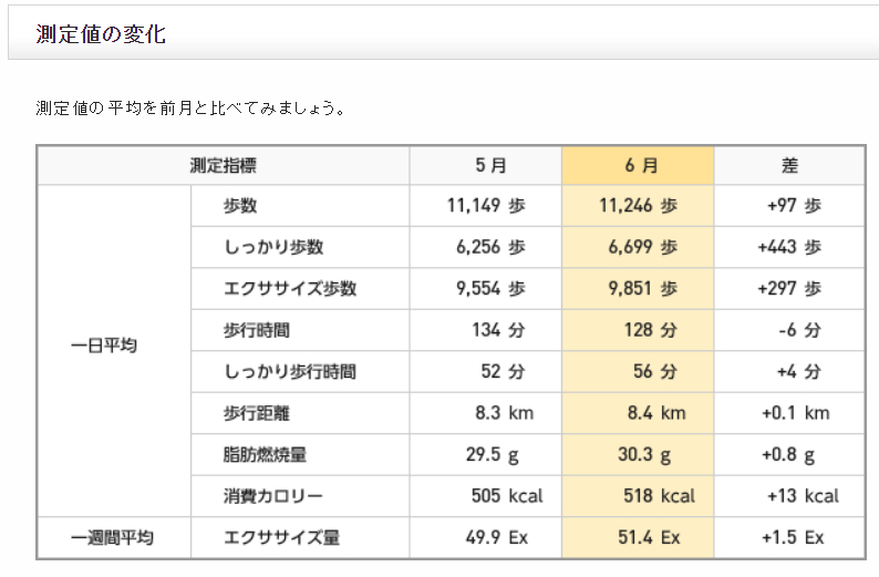 f:id:shigeo-t:20190705091517p:plain