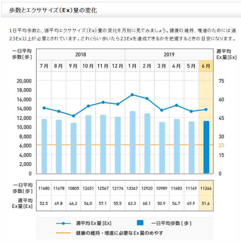 f:id:shigeo-t:20190705091547p:plain