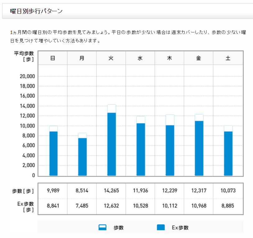 f:id:shigeo-t:20190705091742p:plain