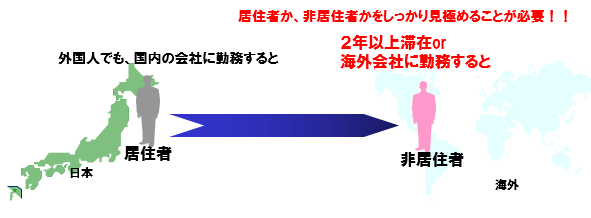 f:id:shigeo-t:20190730092906p:plain
