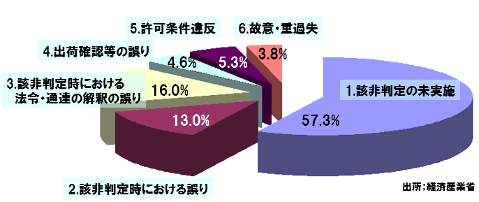f:id:shigeo-t:20190730093324p:plain