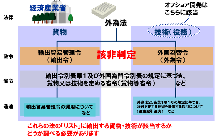 f:id:shigeo-t:20190730093417p:plain