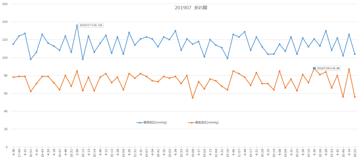 f:id:shigeo-t:20190801103530p:plain