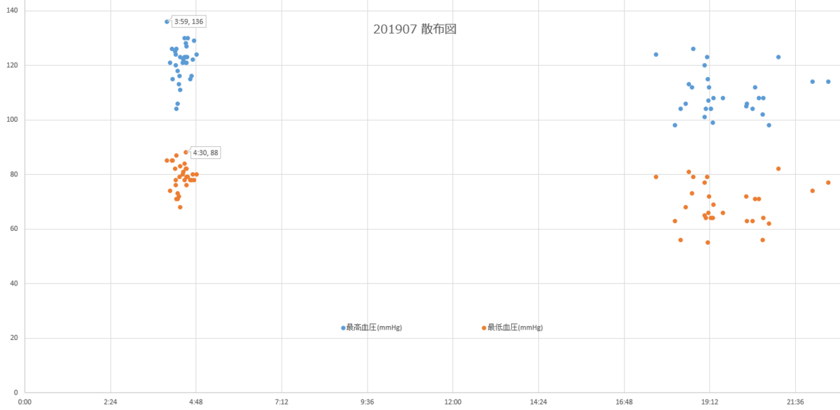 f:id:shigeo-t:20190801103601p:plain