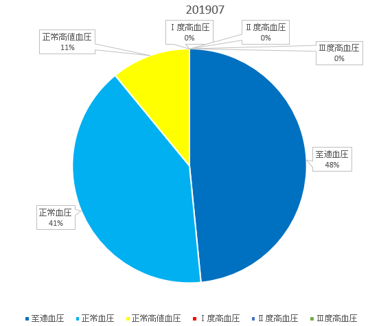 f:id:shigeo-t:20190801103846p:plain