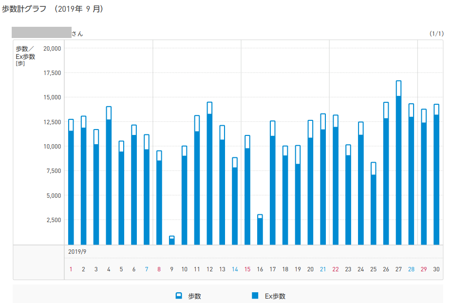 f:id:shigeo-t:20191005180541p:plain f:id:shigeo-t:20191005180541p:plain