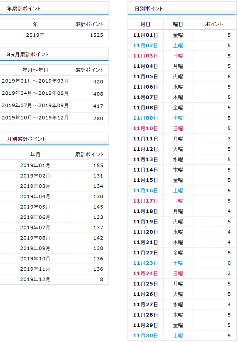 f:id:shigeo-t:20191205094047p:plain f:id:shigeo-t:20191205094047p:plain