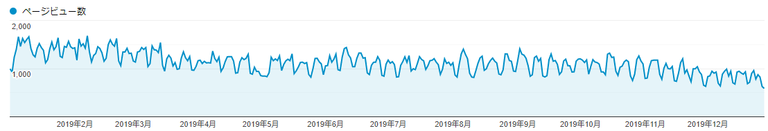 f:id:shigeo-t:20191229170746p:plain f:id:shigeo-t:20191229170746p:plain