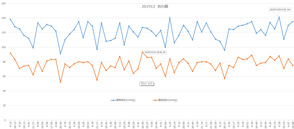 f:id:shigeo-t:20200104104301p:plain