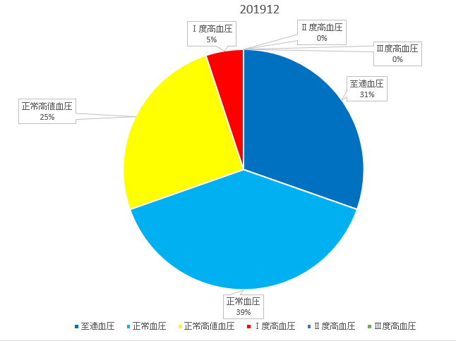 f:id:shigeo-t:20200104104428p:plain