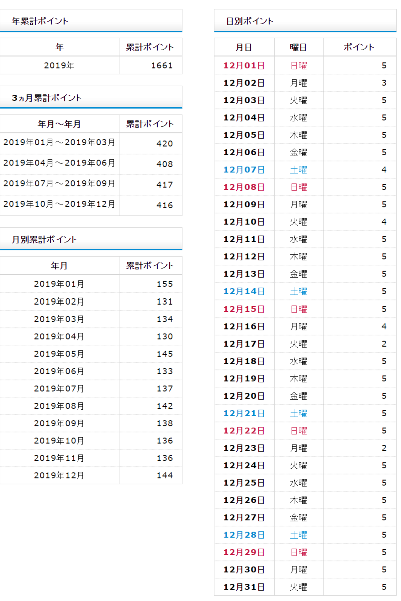 f:id:shigeo-t:20200105094947p:plain f:id:shigeo-t:20200105094947p:plain