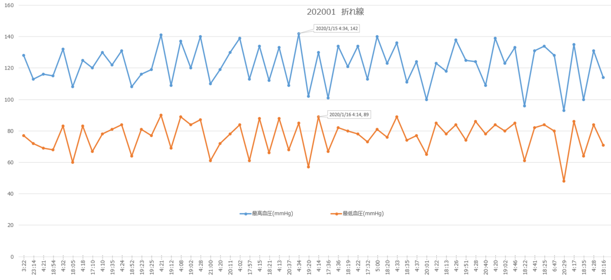 f:id:shigeo-t:20200202103305p:plain