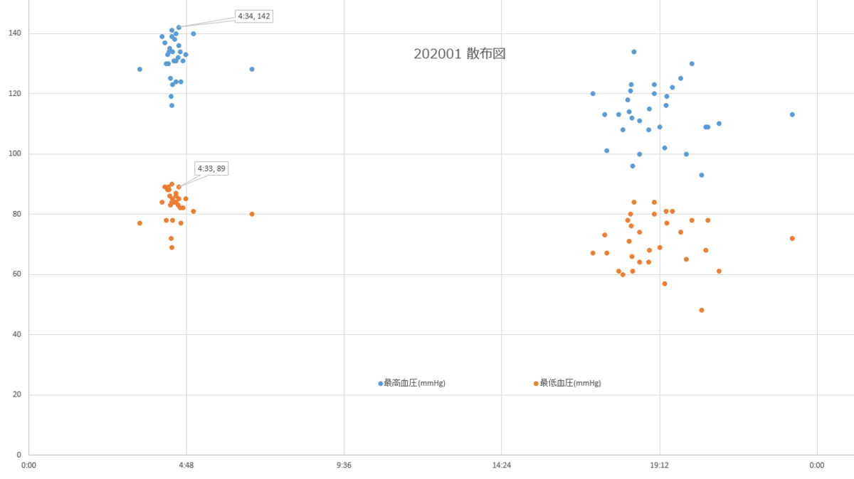 f:id:shigeo-t:20200202103333p:plain