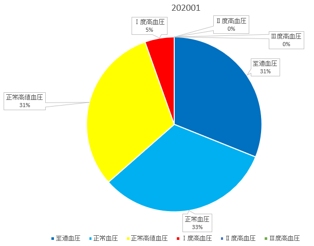 f:id:shigeo-t:20200202103451p:plain