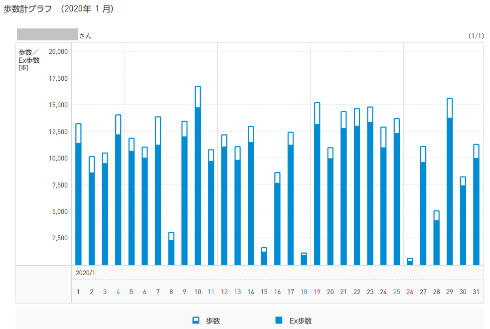 f:id:shigeo-t:20200205050121p:plain