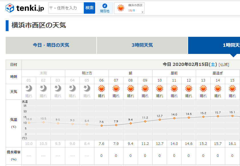 f:id:shigeo-t:20200215142837p:plain f:id:shigeo-t:20200215142837p:plain