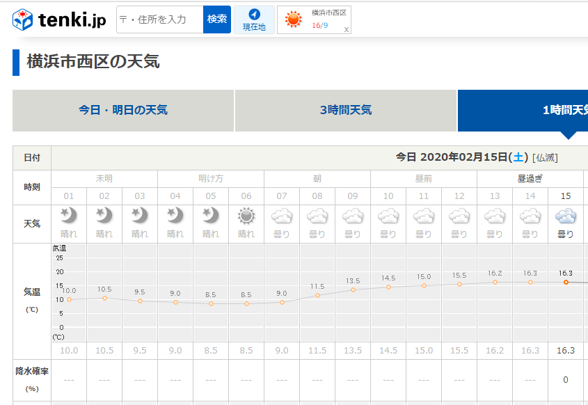 f:id:shigeo-t:20200215143025p:plain f:id:shigeo-t:20200215143025p:plain