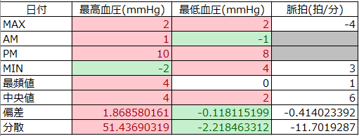 f:id:shigeo-t:20200301094455p:plain