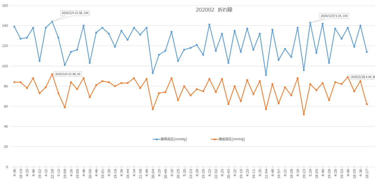 f:id:shigeo-t:20200301094619p:plain