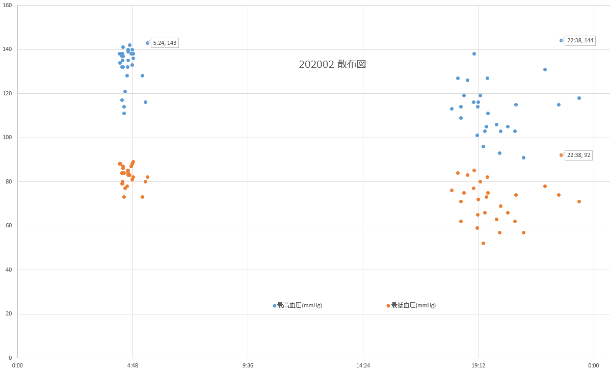 f:id:shigeo-t:20200301094715p:plain