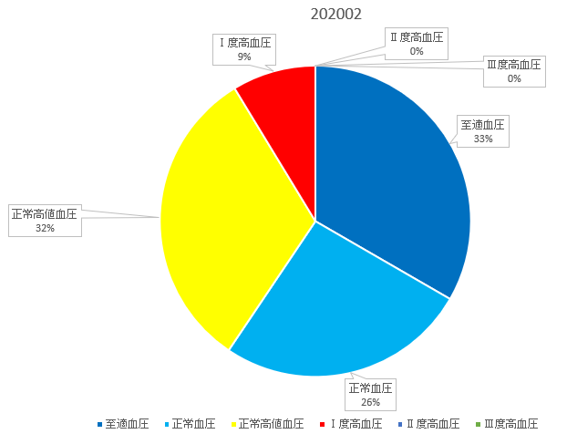 f:id:shigeo-t:20200301095129p:plain