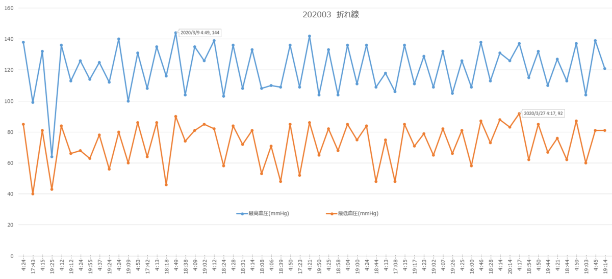 f:id:shigeo-t:20200401093450p:plain