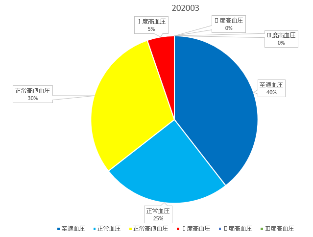 f:id:shigeo-t:20200401093749p:plain