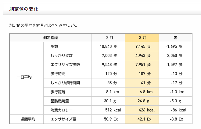 f:id:shigeo-t:20200406035901p:plain