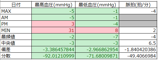 f:id:shigeo-t:20200501092944p:plain f:id:shigeo-t:20200501092944p:plain