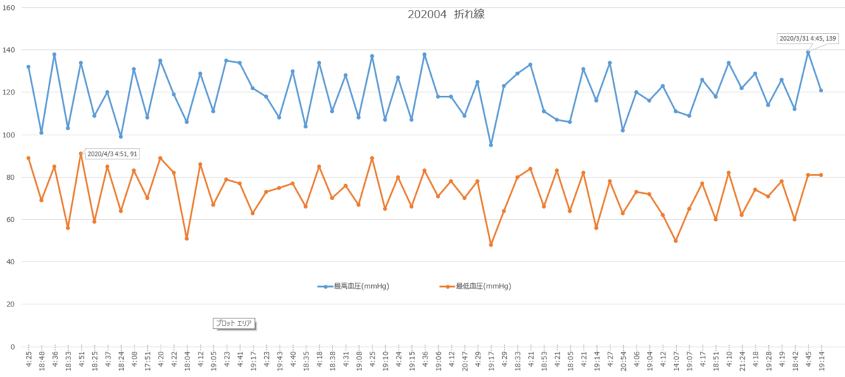 f:id:shigeo-t:20200501093133p:plain f:id:shigeo-t:20200501093133p:plain