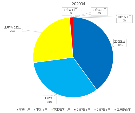 f:id:shigeo-t:20200501093550p:plain f:id:shigeo-t:20200501093550p:plain