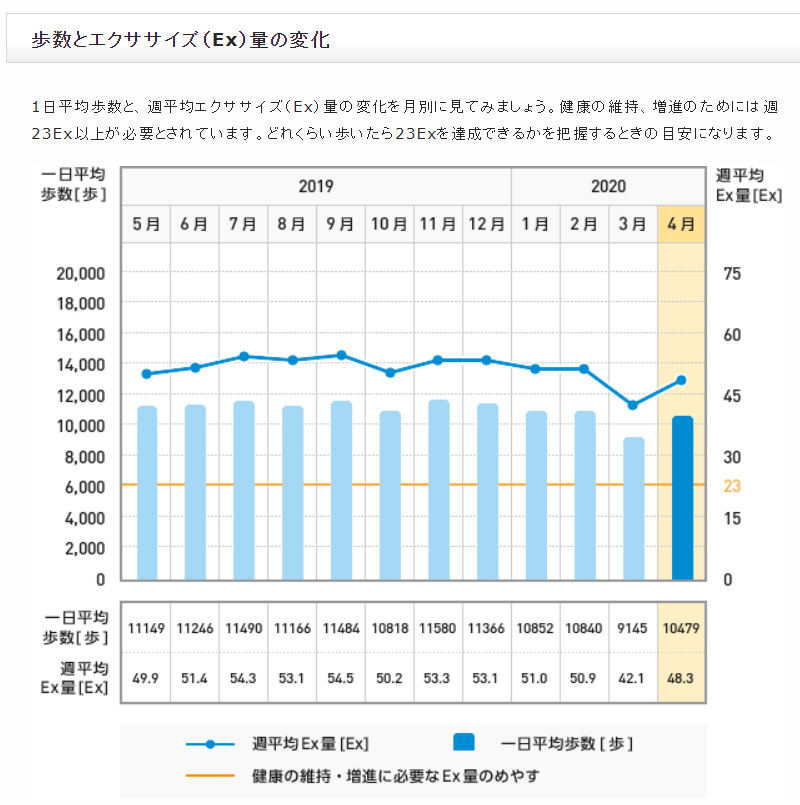 f:id:shigeo-t:20200505172801p:plain f:id:shigeo-t:20200505172801p:plain