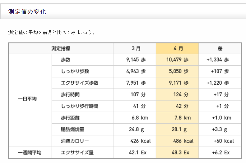 f:id:shigeo-t:20200505172829p:plain f:id:shigeo-t:20200505172829p:plain