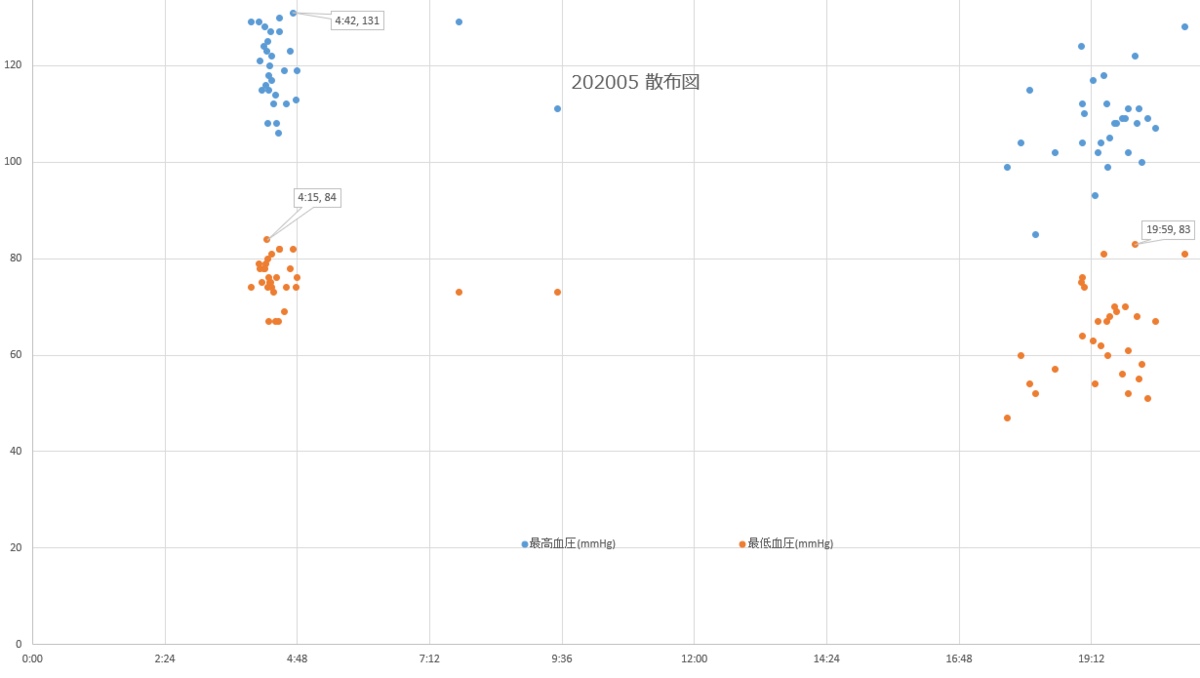 f:id:shigeo-t:20200601092726p:plain
