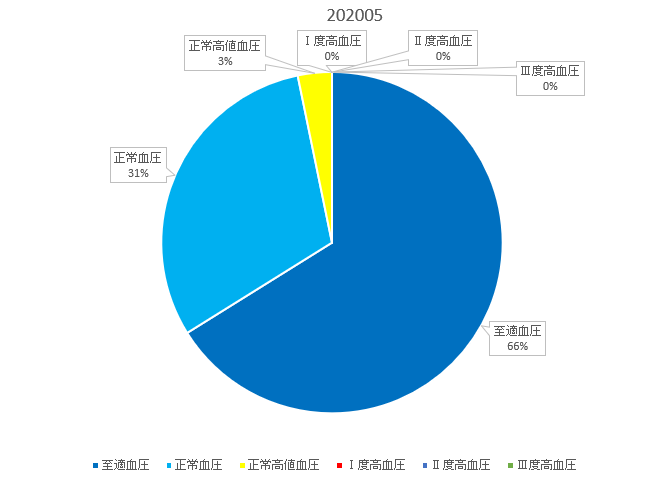 f:id:shigeo-t:20200601093020p:plain