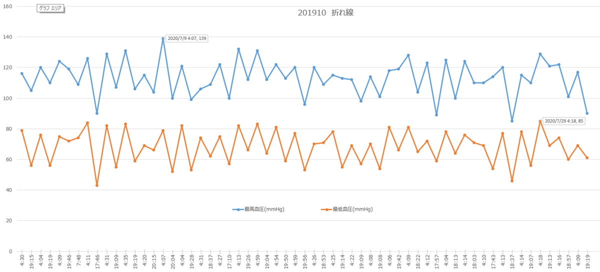 f:id:shigeo-t:20200801085014p:plain f:id:shigeo-t:20200801085014p:plain