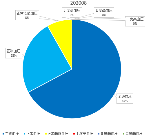 f:id:shigeo-t:20200901092353p:plain f:id:shigeo-t:20200901092353p:plain
