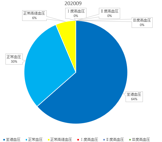 f:id:shigeo-t:20201003100346p:plain