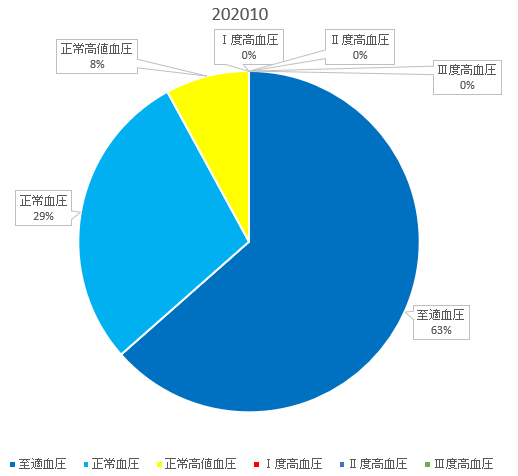 f:id:shigeo-t:20201102092830p:plain f:id:shigeo-t:20201102092830p:plain