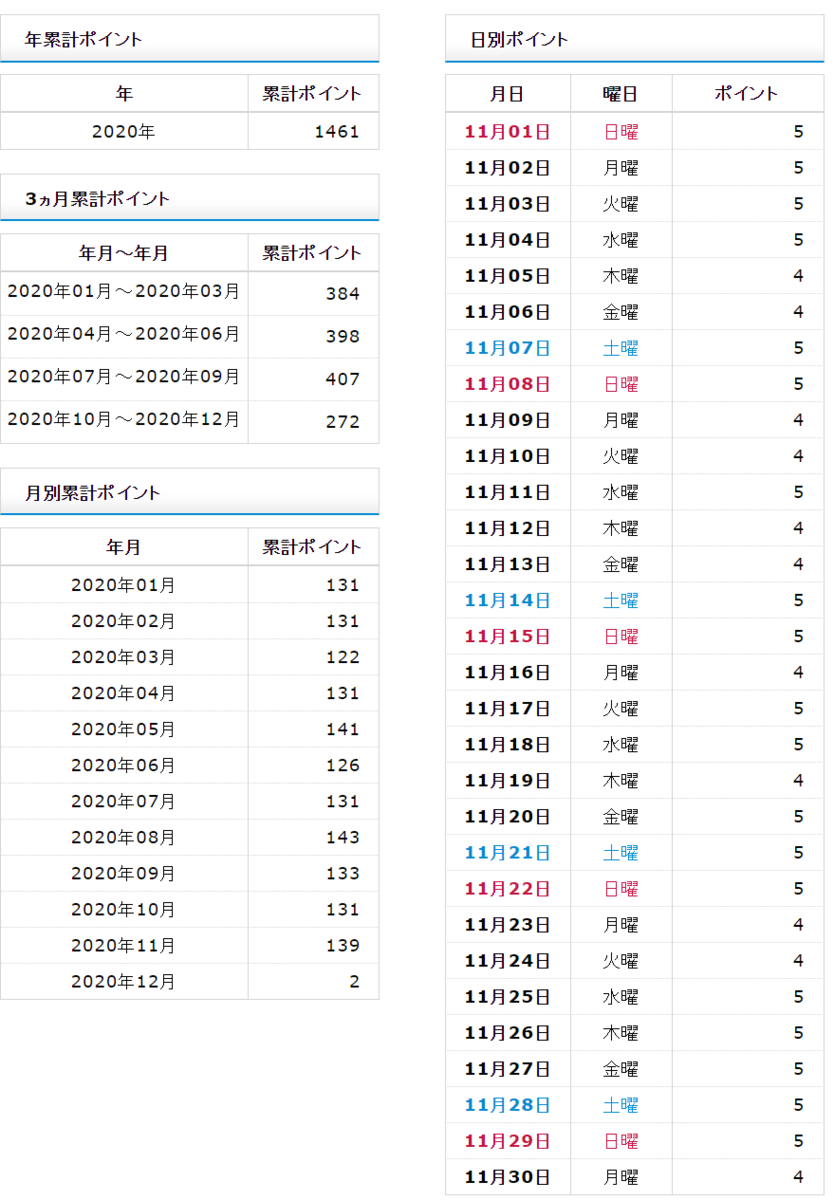 f:id:shigeo-t:20201205090551p:plain