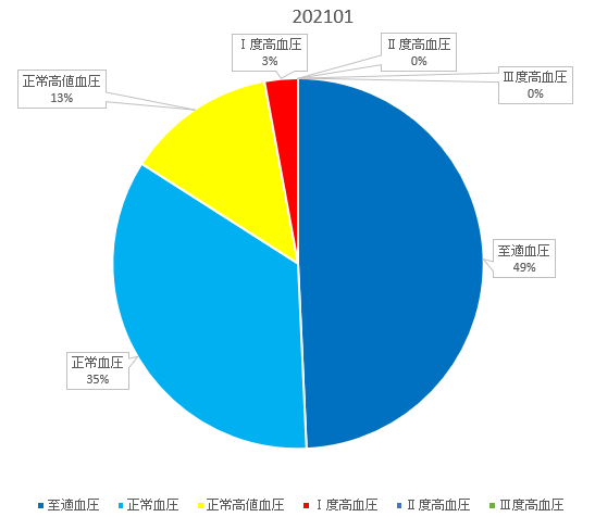 f:id:shigeo-t:20210203095228p:plain