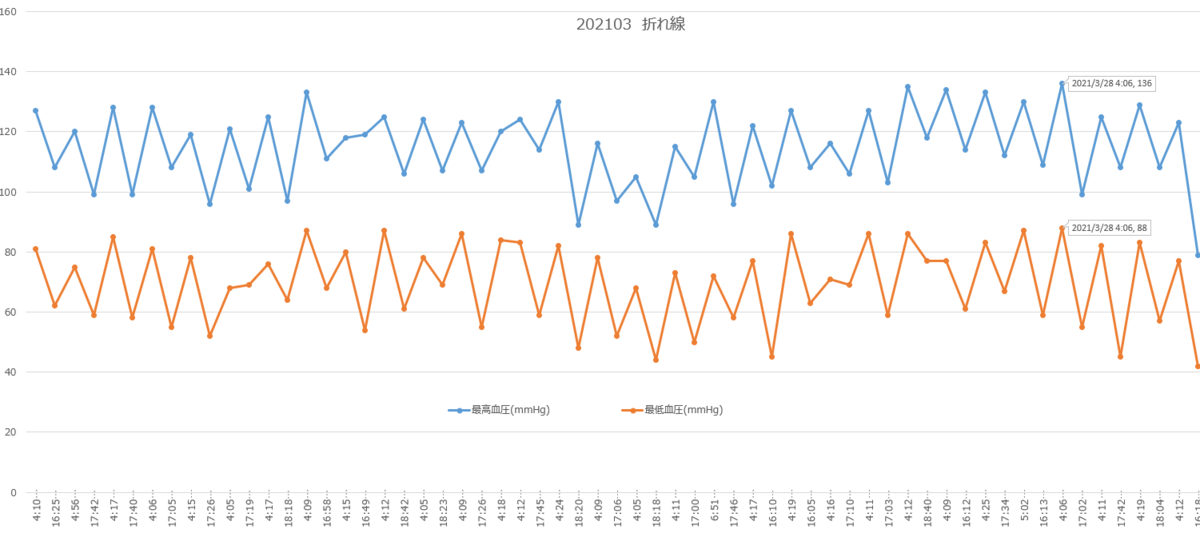 f:id:shigeo-t:20210401085651p:plain