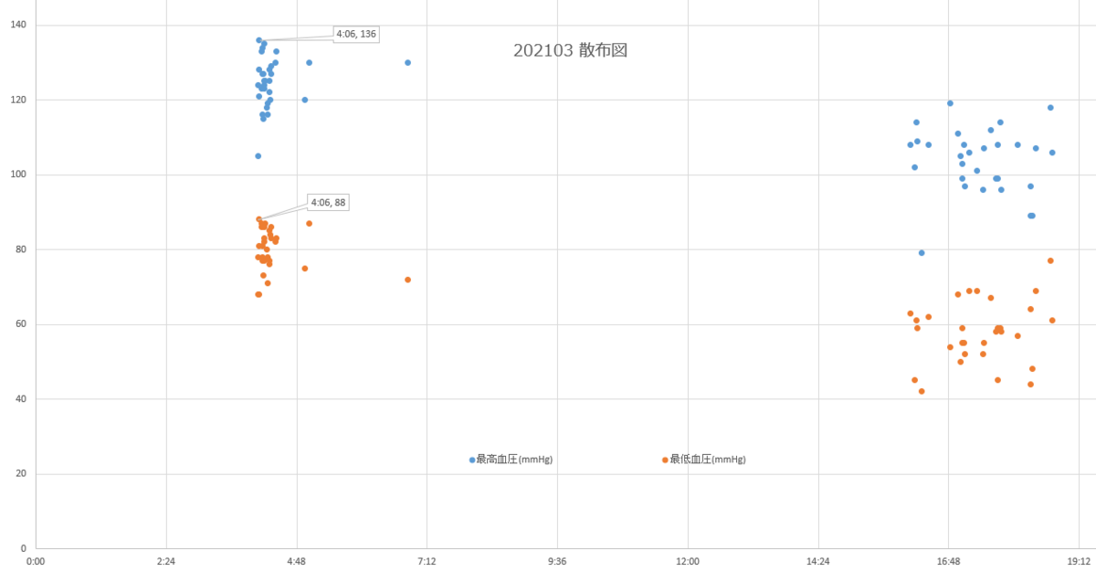 f:id:shigeo-t:20210401085733p:plain