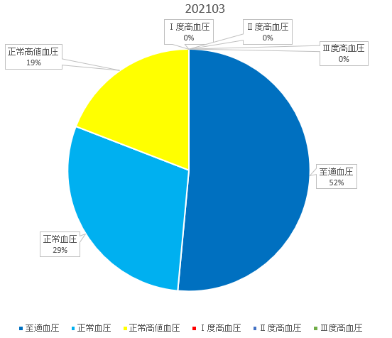 f:id:shigeo-t:20210401090040p:plain
