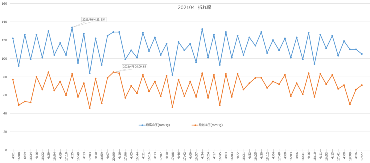 f:id:shigeo-t:20210501090530p:plain