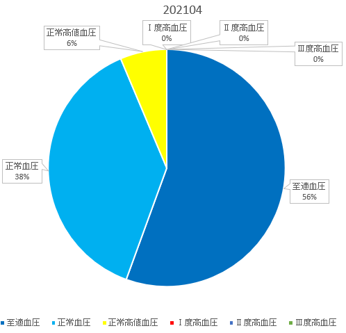 f:id:shigeo-t:20210501090903p:plain