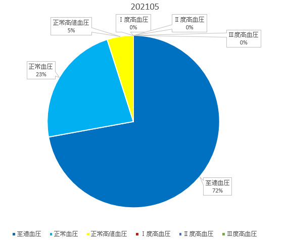 f:id:shigeo-t:20210601104147p:plain