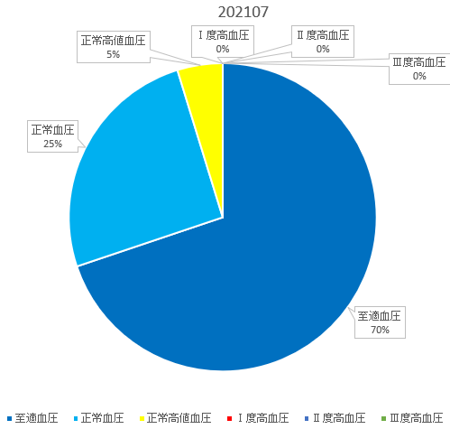 f:id:shigeo-t:20210801100759p:plain